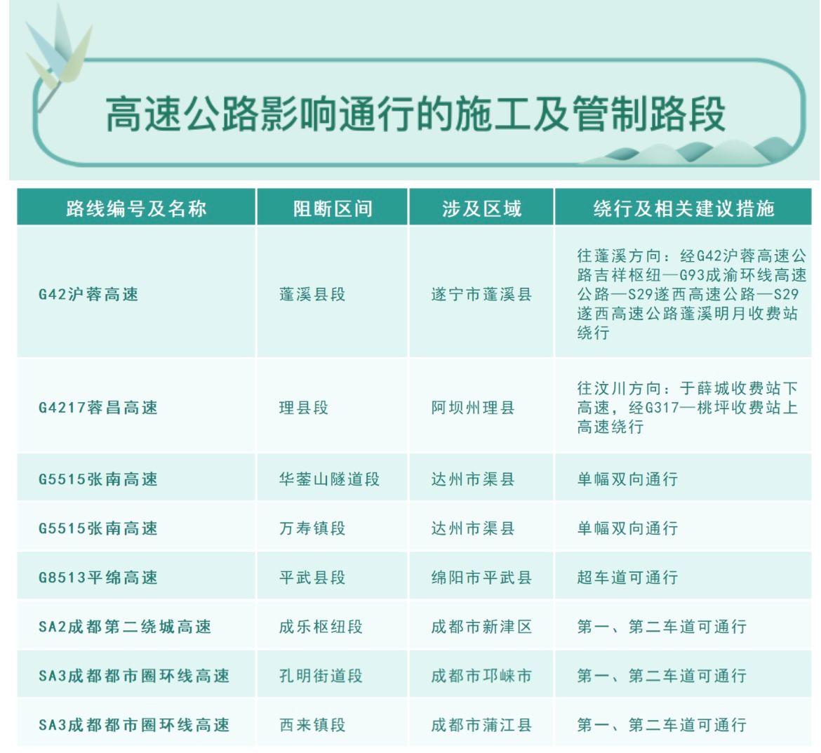 清明节高速免费︰(清明节高速免费几天)-第3张图片
