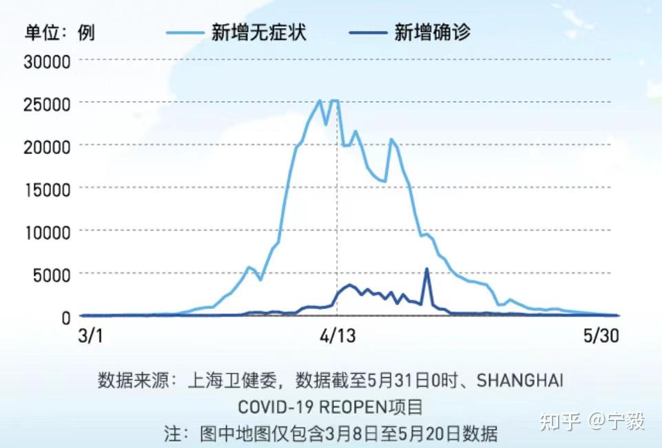 「31省新增42例本土确诊分布3省」〃31省新增确诊病例71例 本土31例-第2张图片