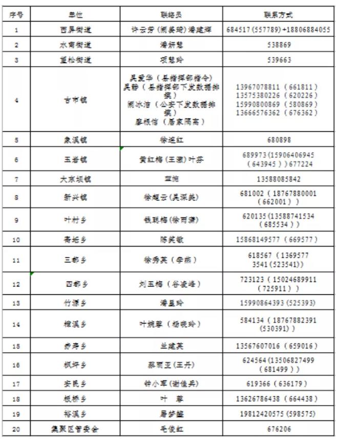 上海市疫情.上海市疫情封控时间-第1张图片