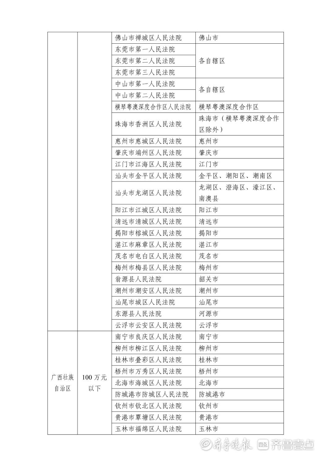 中高风险地区最新名单.中高风险地区最新名单有哪些-第2张图片