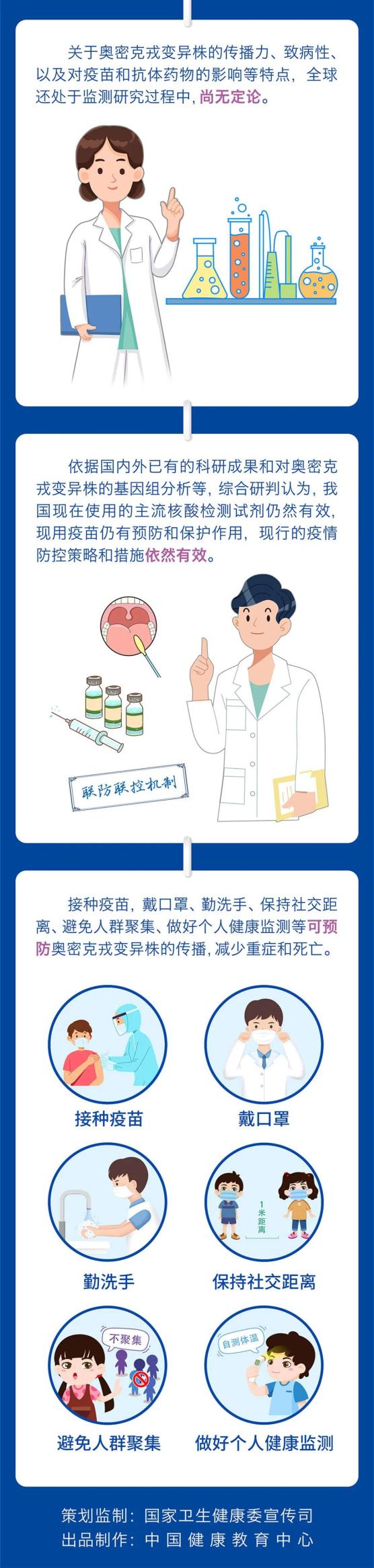 【青岛新冠肺炎/青岛 新冠】-第3张图片