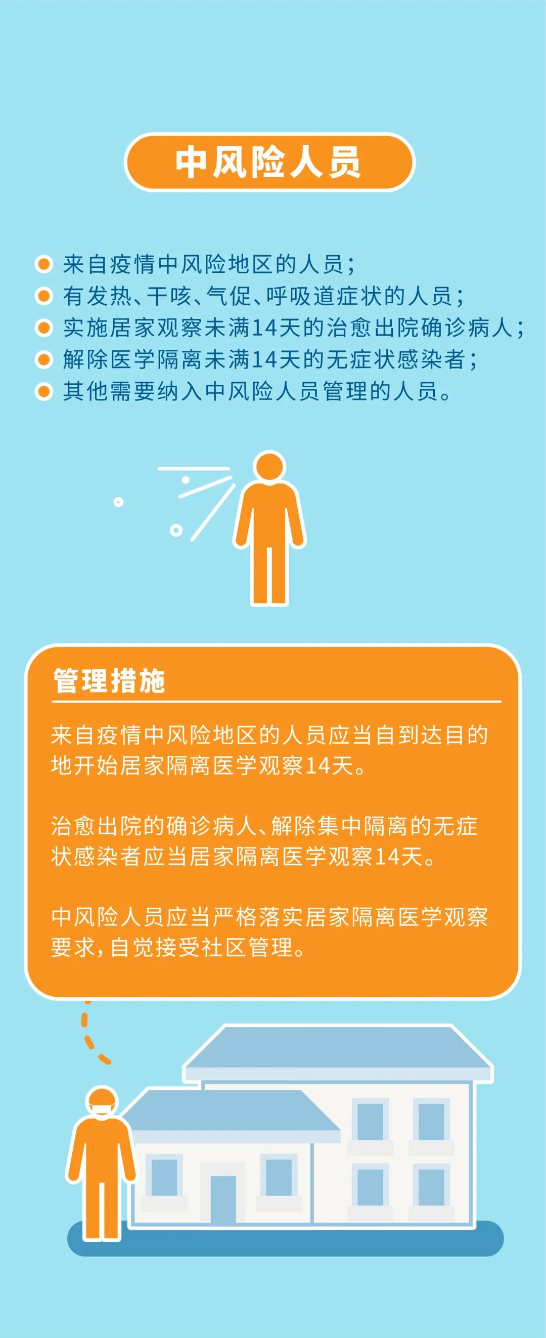 【大连一地调为高风险/大连高风险还是低风险】-第2张图片