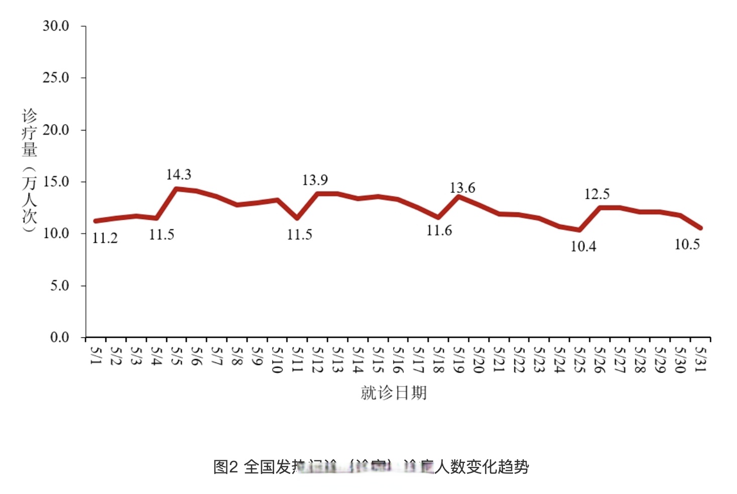 全国疫情最新消息今天新增︰(全国疫情最新消息今天新增病例)-第2张图片