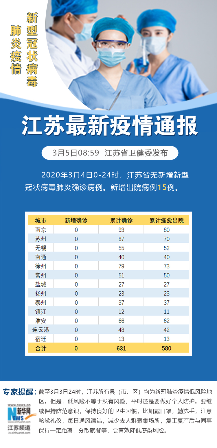 31省昨日增79例本土-31省份昨增2例本土确诊-第1张图片