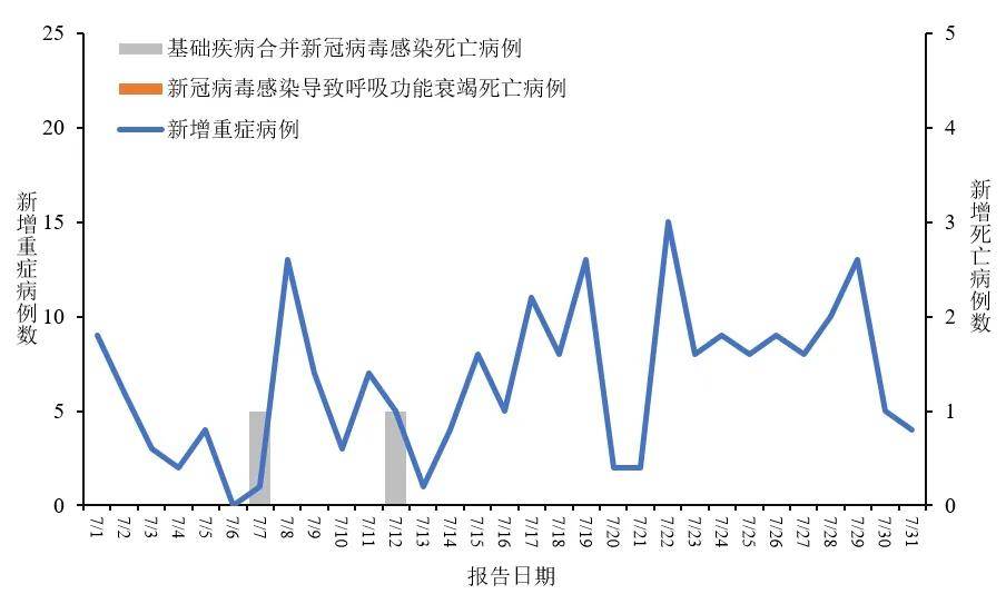 31省区市新增1例本土确诊在福建-福建新增1例本土病例是哪里的-第1张图片