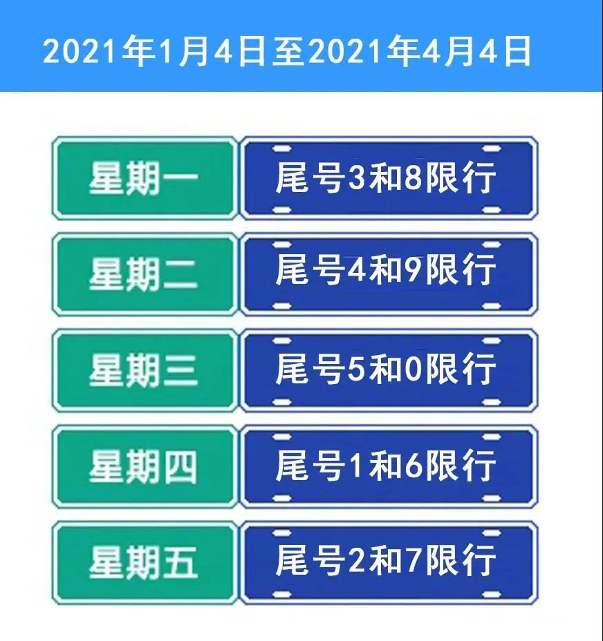 今日限行,今日限行尾号查询北京-第1张图片