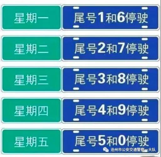 「北京限号2021年4月最新限号表」〃北京限号2021年4月至7月-第1张图片