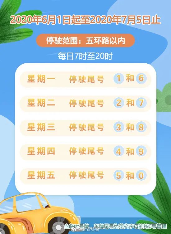 「北京限号2021年4月最新限号表」〃北京限号2021年4月至7月-第2张图片