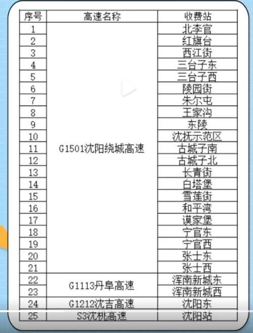 2023五一高速免费规则〃2021年五一高速免费规定-第1张图片