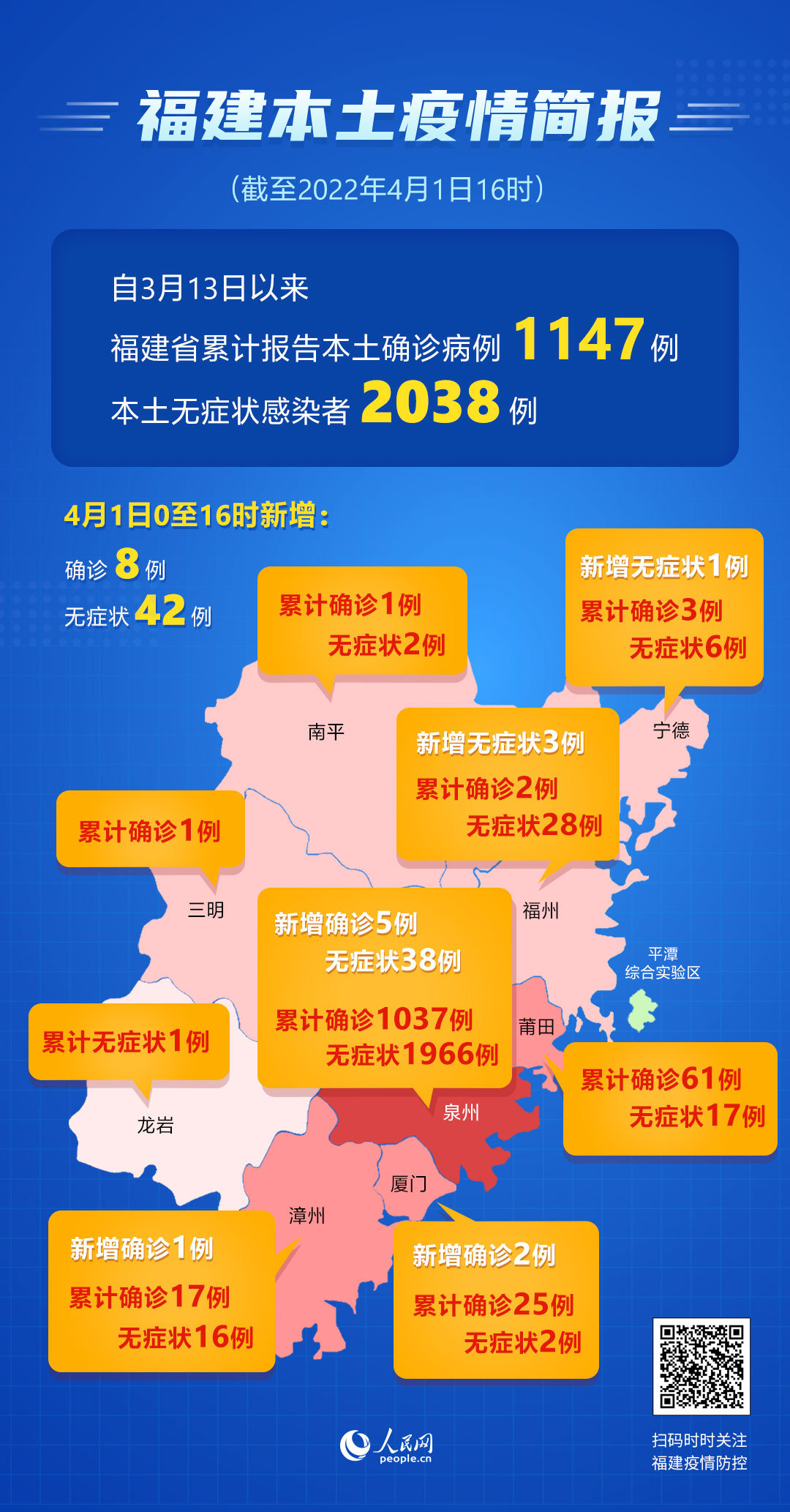 “31省份新增本土确诊2例” 31省份新增本土确诊42例？-第2张图片