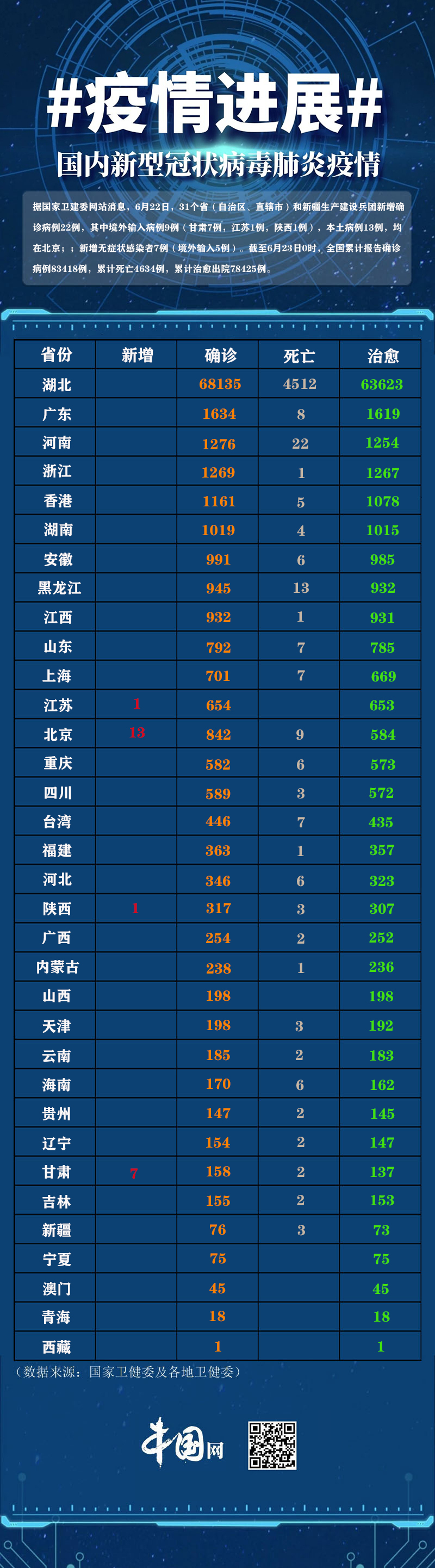 “上海新增死亡7例	” 上海新增死亡7例病例？-第2张图片