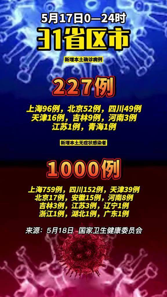“31省区市新增确诊49例	” 31省区市新增确诊49例 新闻？-第3张图片