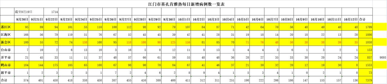 广东新增19例本土确诊︰(广东新增20例本土确)-第2张图片
