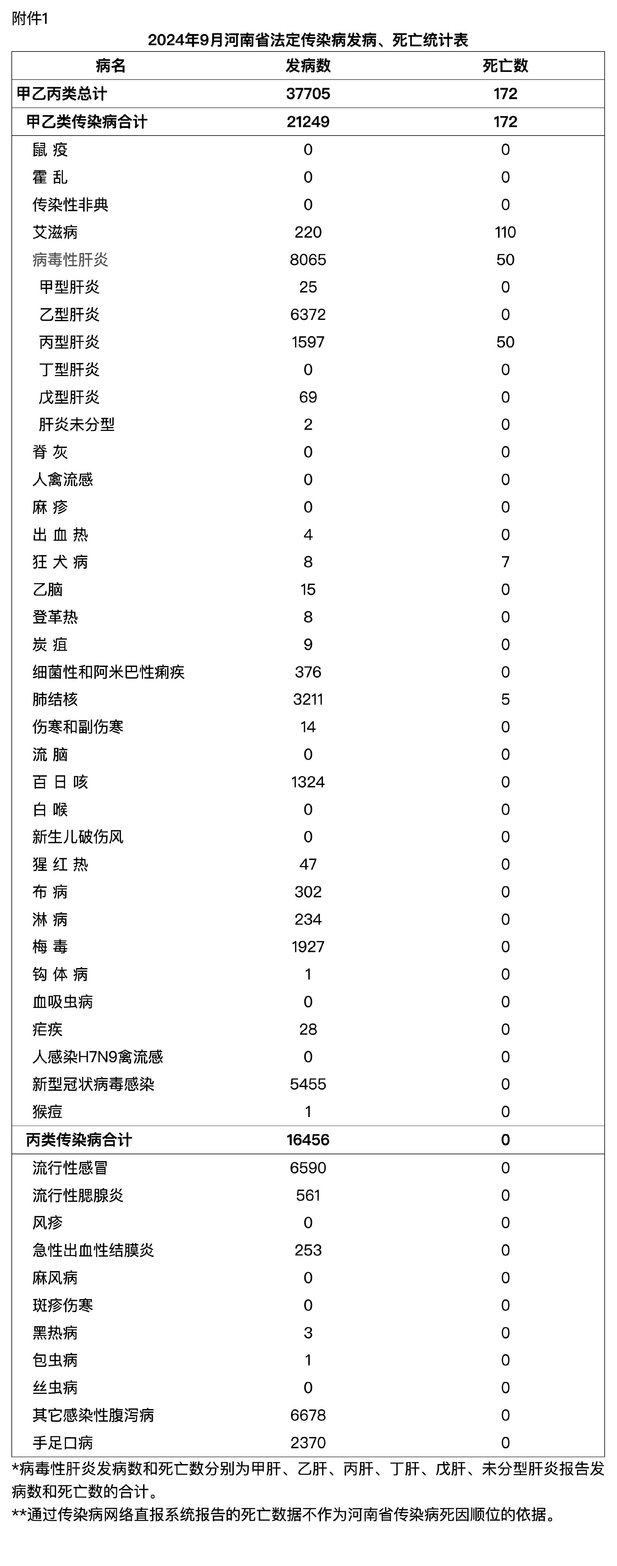 31省份新增本土15例.31省份新增25例本土9例-第2张图片