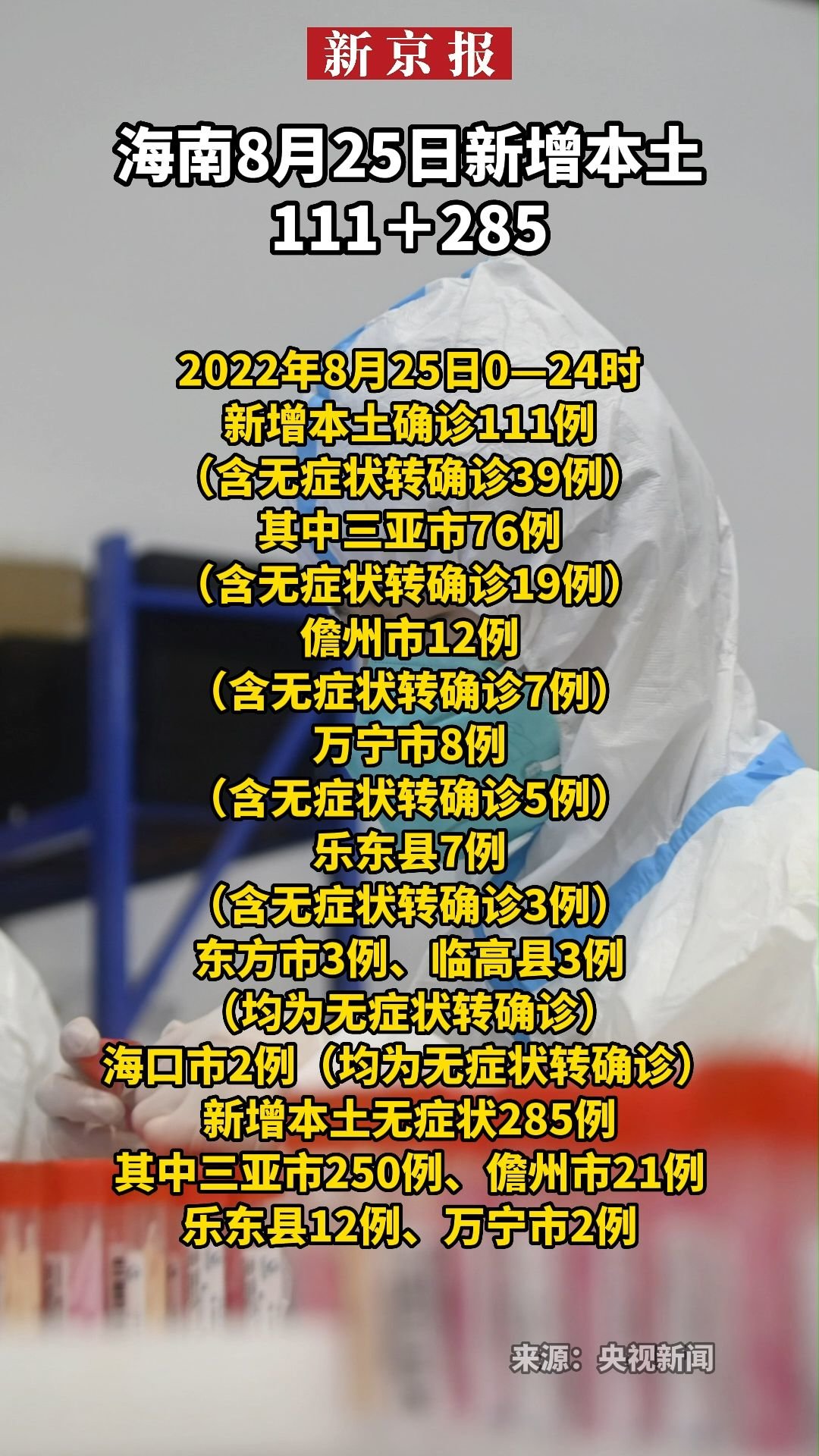 【江苏新增本土确诊8例、本土无症状76例/江苏新增本土确诊病例1】-第3张图片
