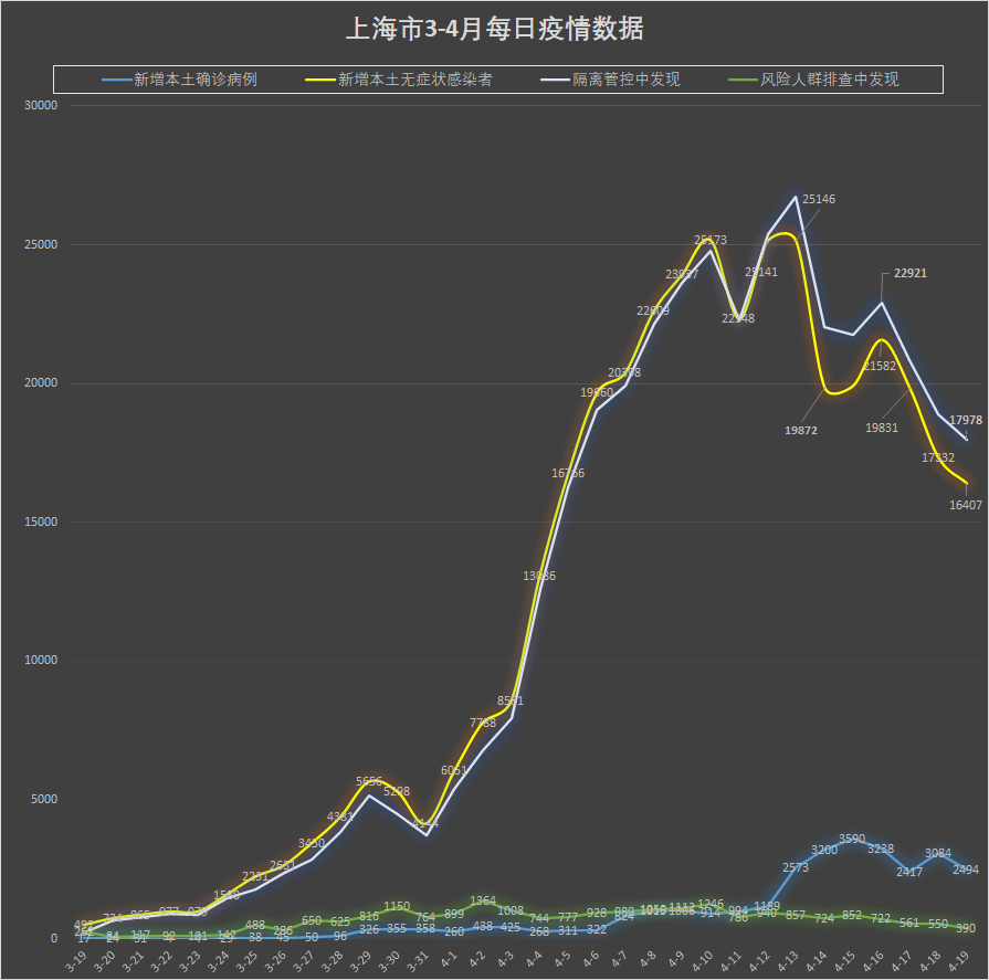 上海新增1例本土确诊病例〃上海新增一例本土疑似-第2张图片