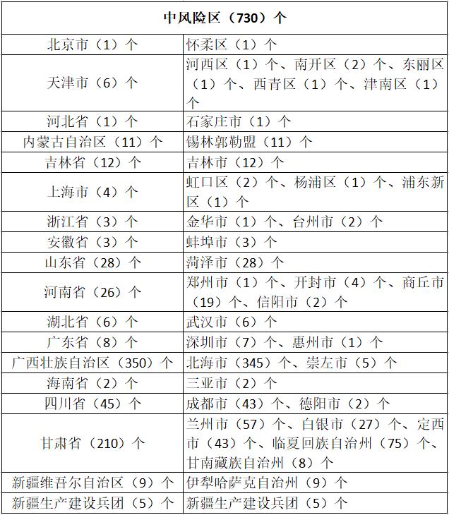 哈尔滨疫情防控,哈尔滨疫情防控什么时候解除-第2张图片