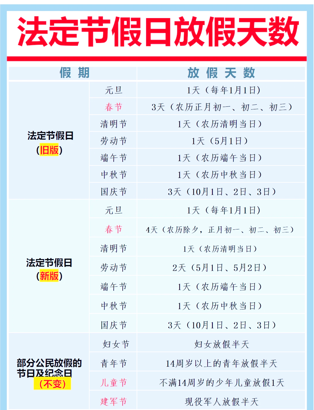 2025法定假日表一览表及调休,法定13天是哪13天-第3张图片