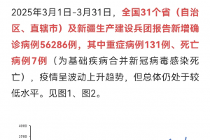 「31省份新增15例确诊」〃31省份新增本土确诊15例-第2张图片