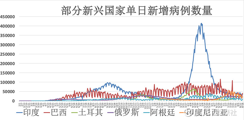美国疫情新增病例.美国 疫情 新增-第3张图片