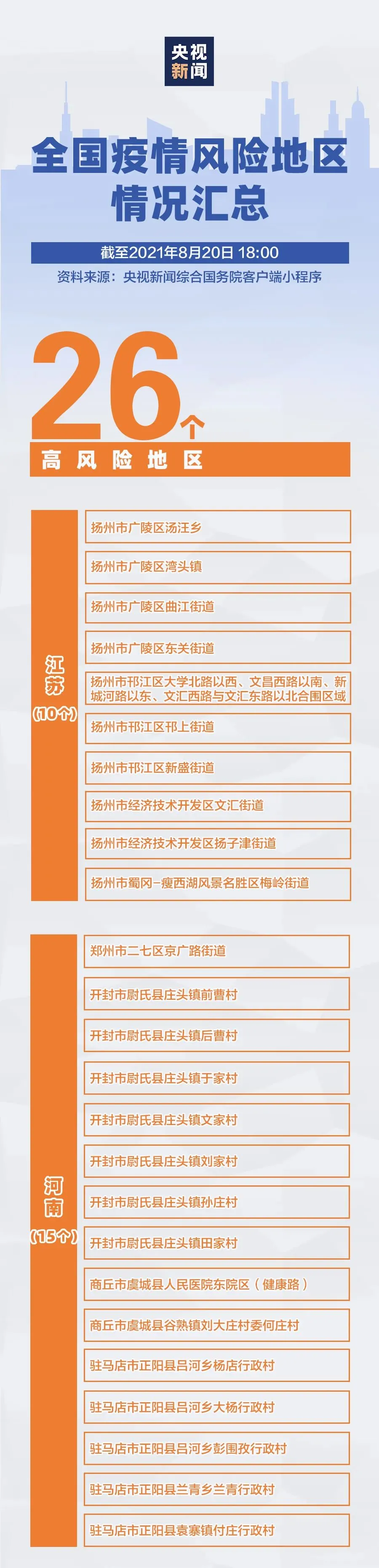 “深圳新增20例本土确诊	” 深圳新增本土确诊10例？-第2张图片