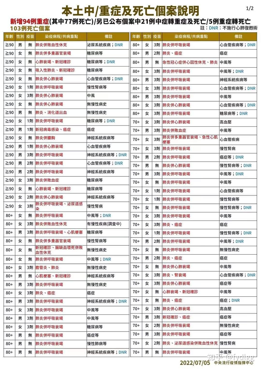 31省区市新增确诊103例本土88例〃31省区市新增确诊92例本土73例-第3张图片