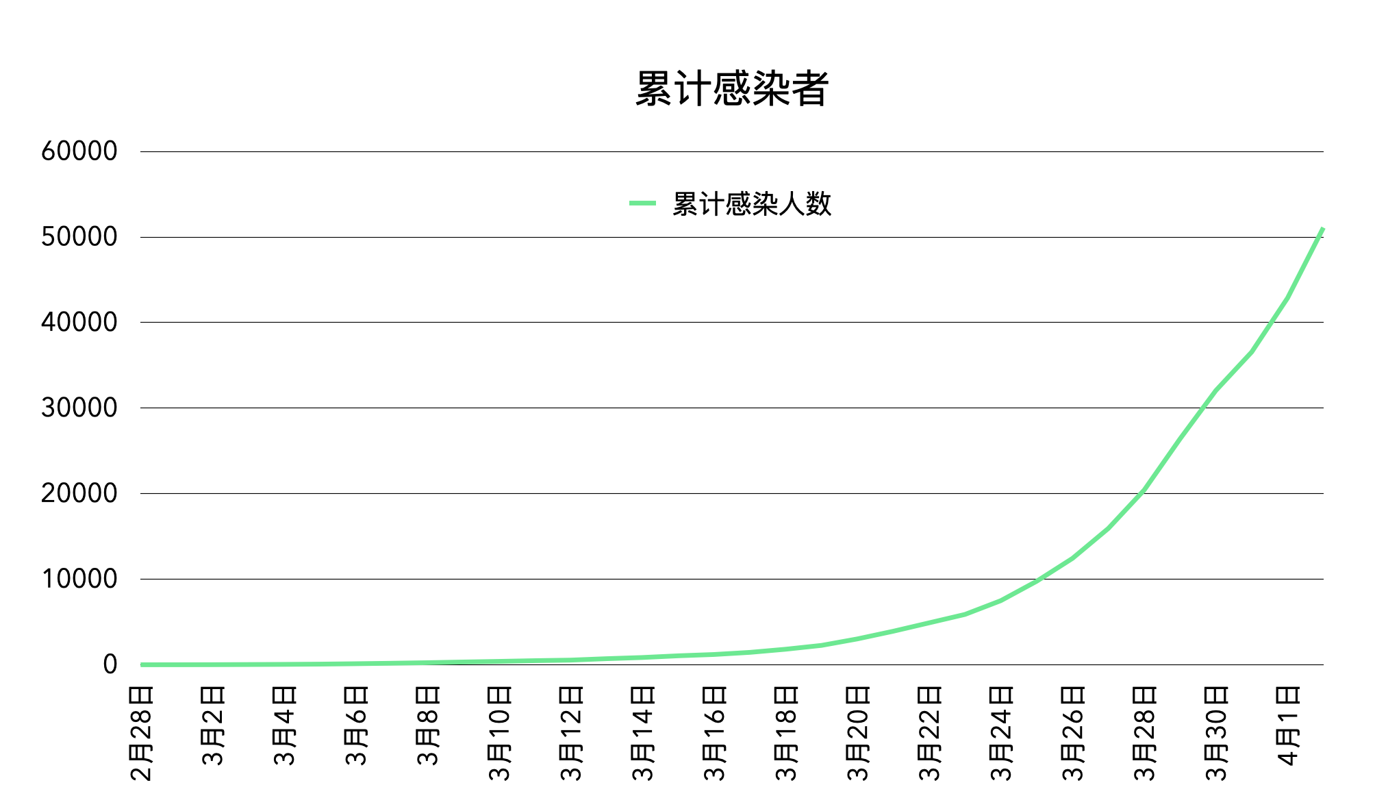为何新增病例越来越多?上海回应︰(为何新增病例越来越多?上海回应了)-第2张图片