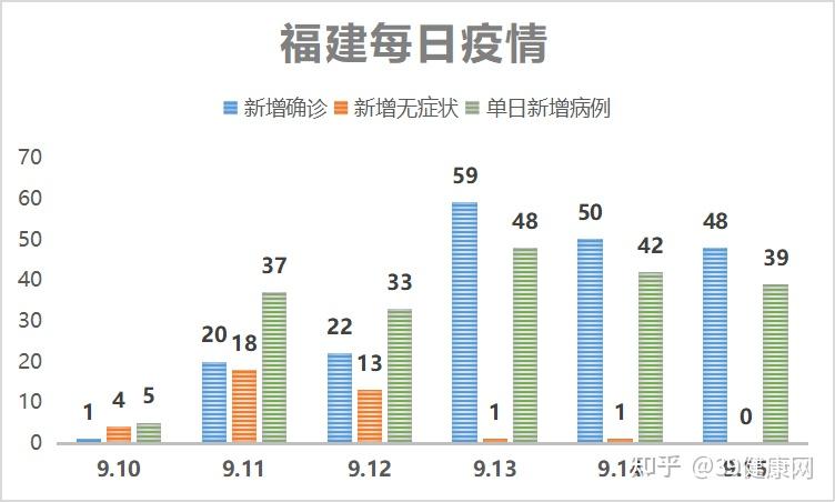 全国31省市疫情表,全国31省市疫情最新消息今天-第1张图片