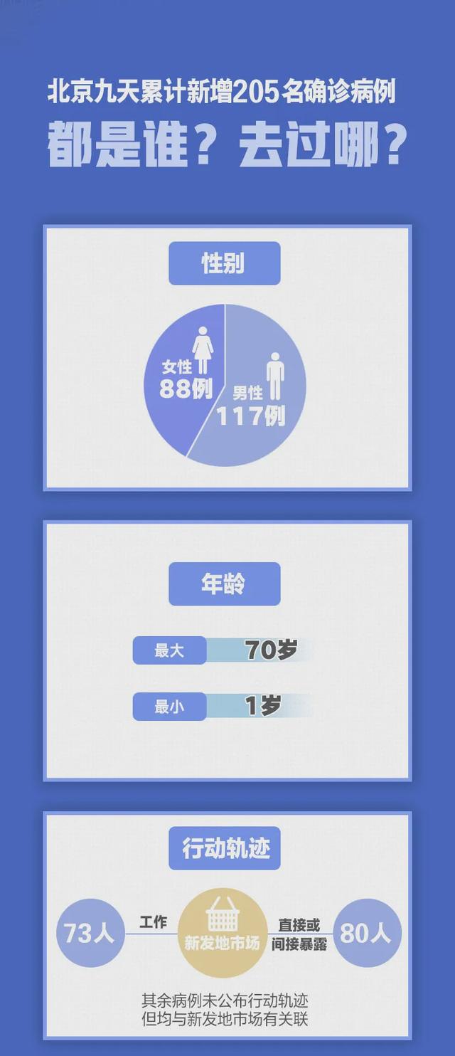 “31省份增本土确诊40例内蒙古22例” 内蒙新增确诊病例多少？-第2张图片