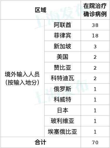 “31省份增本土确诊40例内蒙古22例	” 内蒙新增确诊病例多少？-第1张图片
