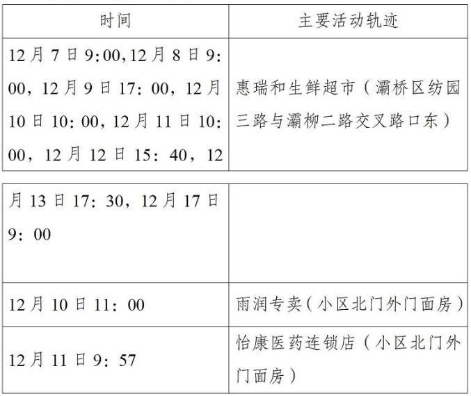 西安新增病例〃西安新增本土病例详情-第1张图片