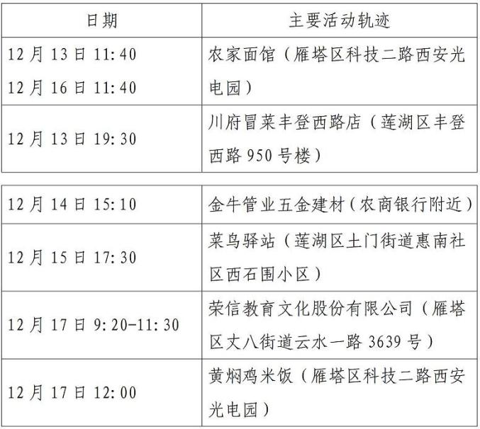 西安新增病例〃西安新增本土病例详情-第2张图片