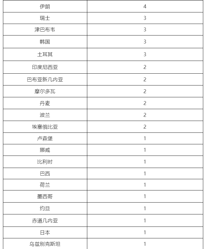 「北京新增本土2例」〃北京新增本土病例详情-第3张图片