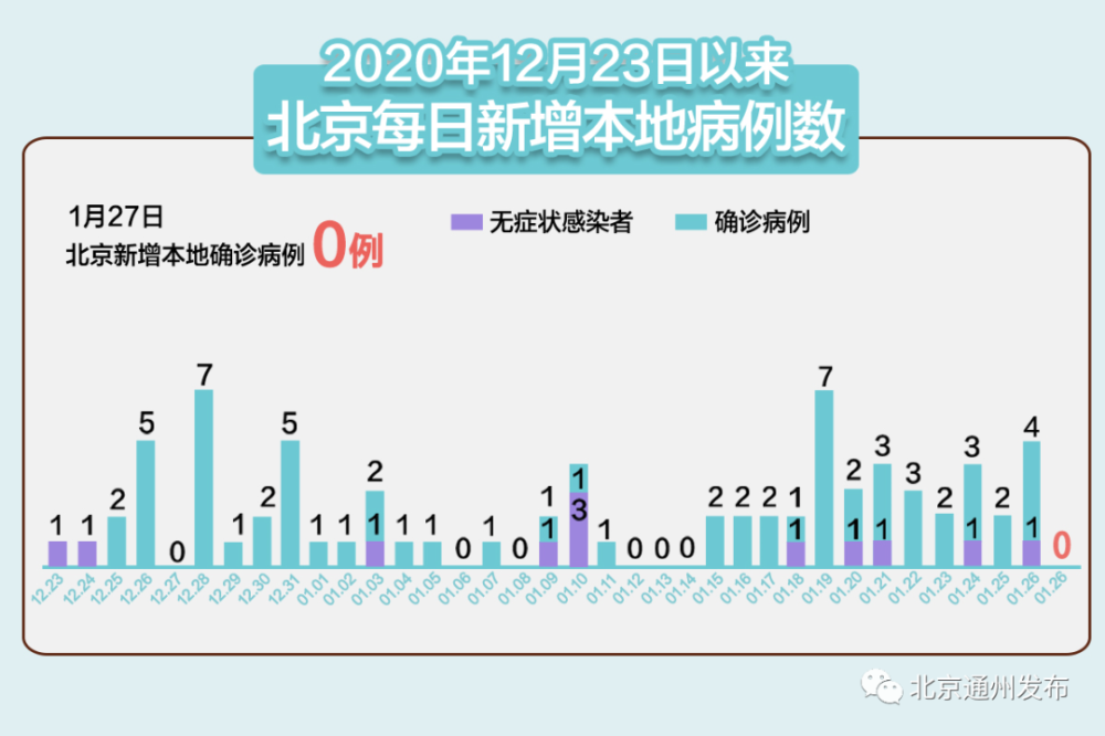 「河北新增1例确诊」〃河北新增1例确诊轨迹-第2张图片
