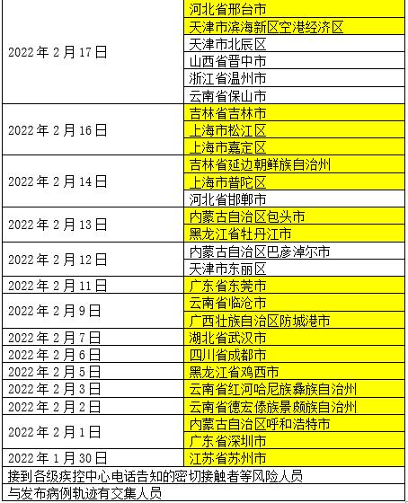 天津一地新增划定一高风险区〃天津高风险区域划分标准-第1张图片