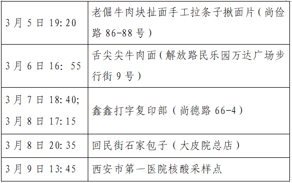 武汉新增病例轨迹-武汉新增确诊轨迹-第3张图片