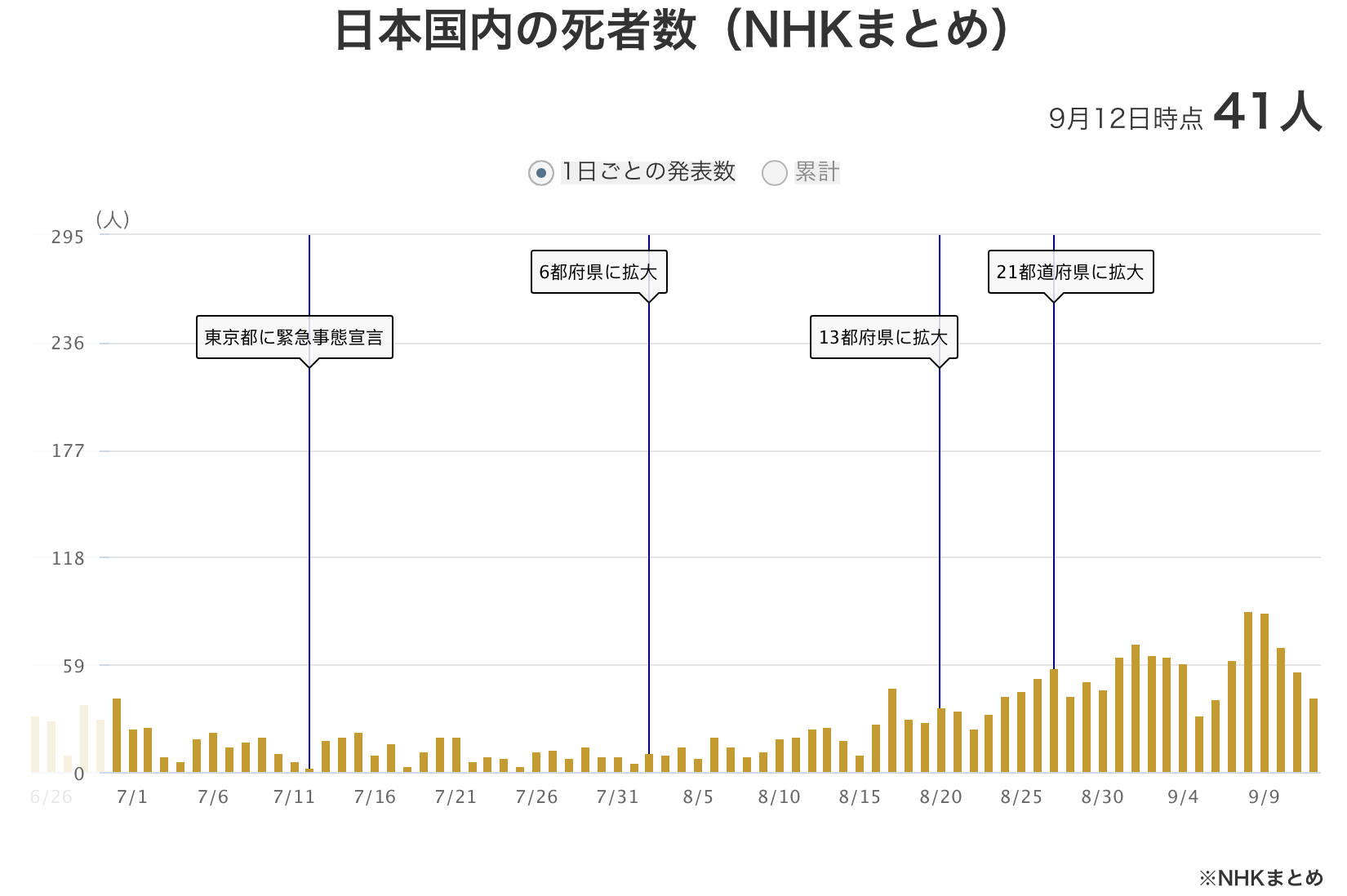 “疫情高峰时间表” 2021疫情高峰？-第2张图片