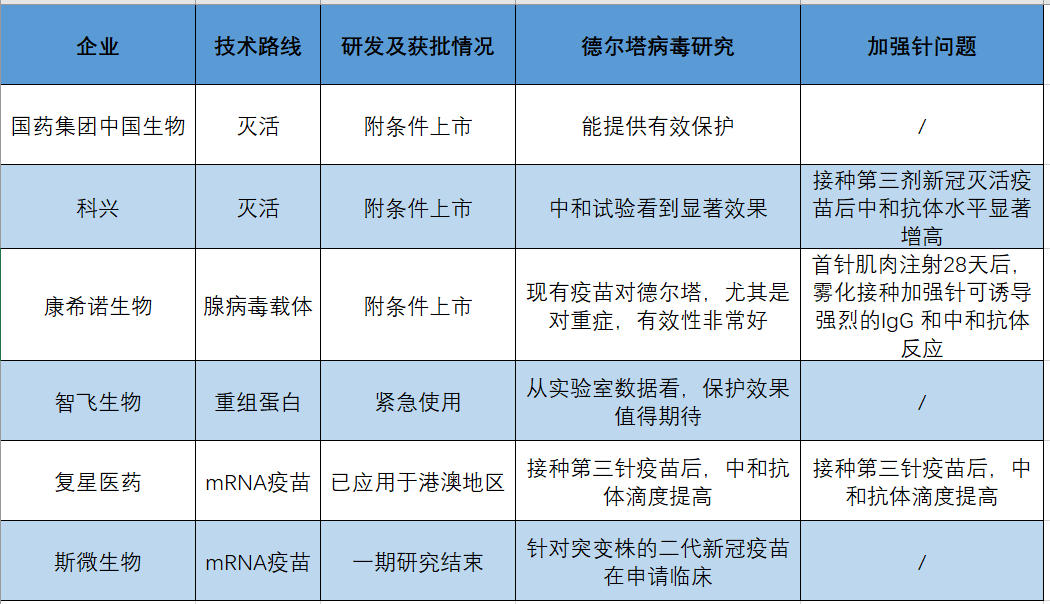 “官方:本轮疫情病毒为德尔塔变异株” 本轮疫情病毒均为德尔塔变异株？-第3张图片