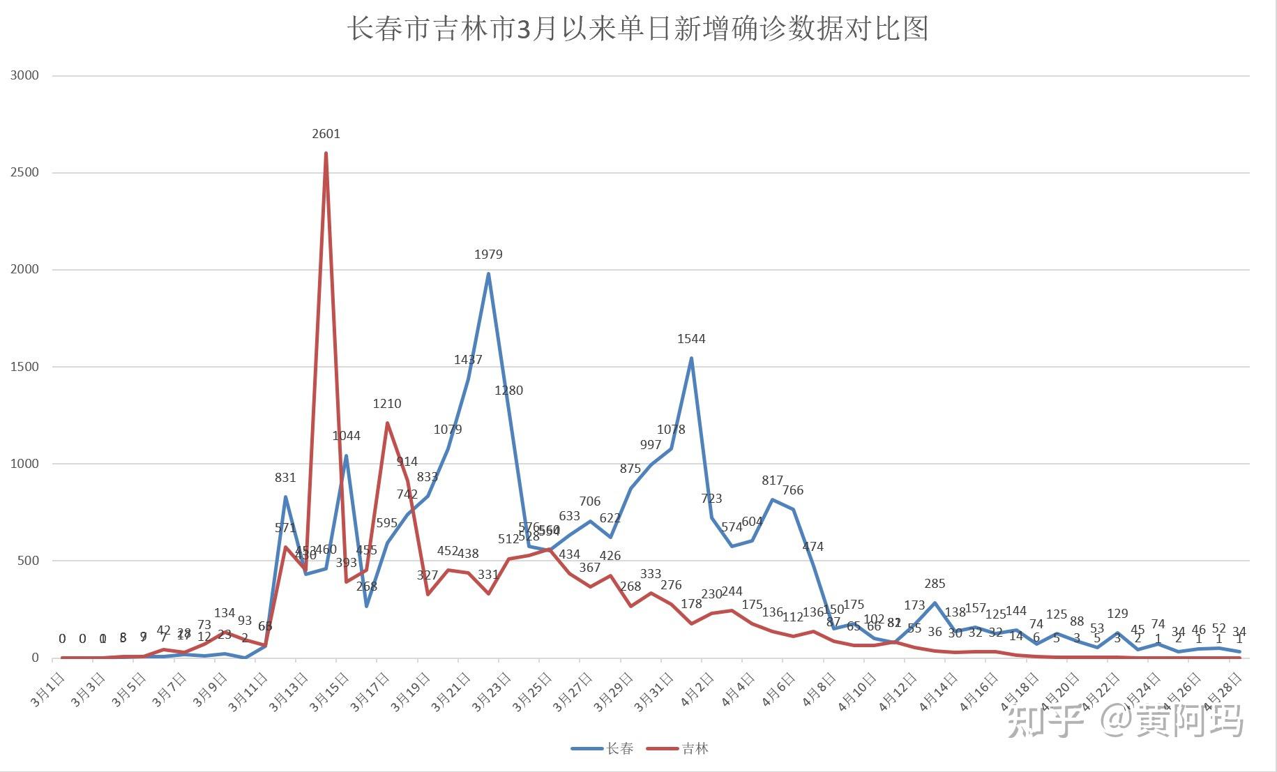 31省区市新增45例确诊病例.31省区市新增52例确诊病例-第2张图片