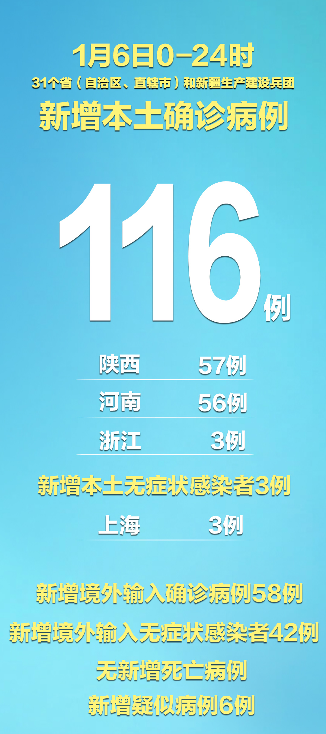 广西昨日新增本土无症状4例,广西新增一例本土病例-第2张图片