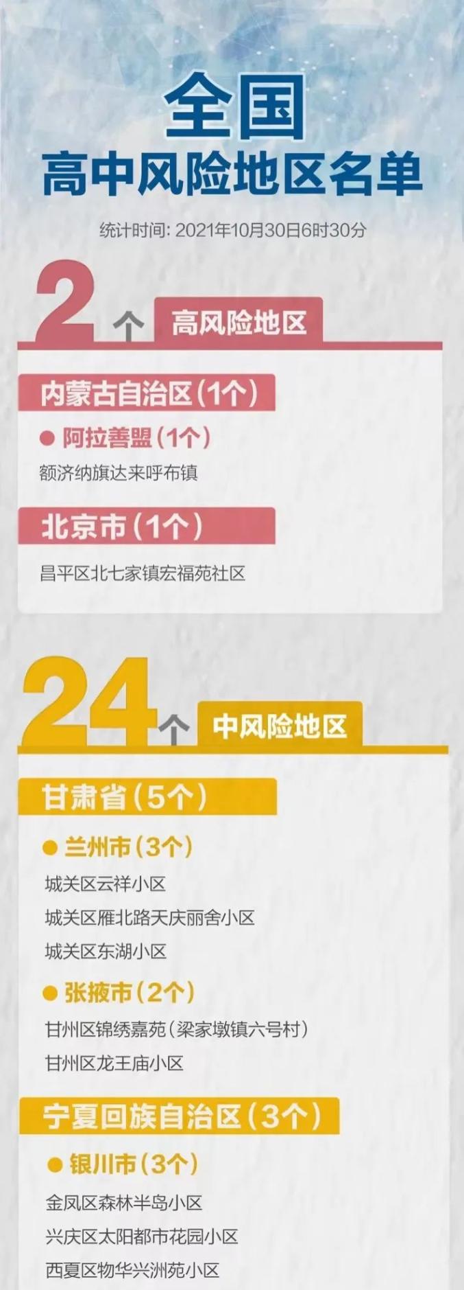 黑龙江新增确诊15例〃黑龙江新增确诊12例-第2张图片