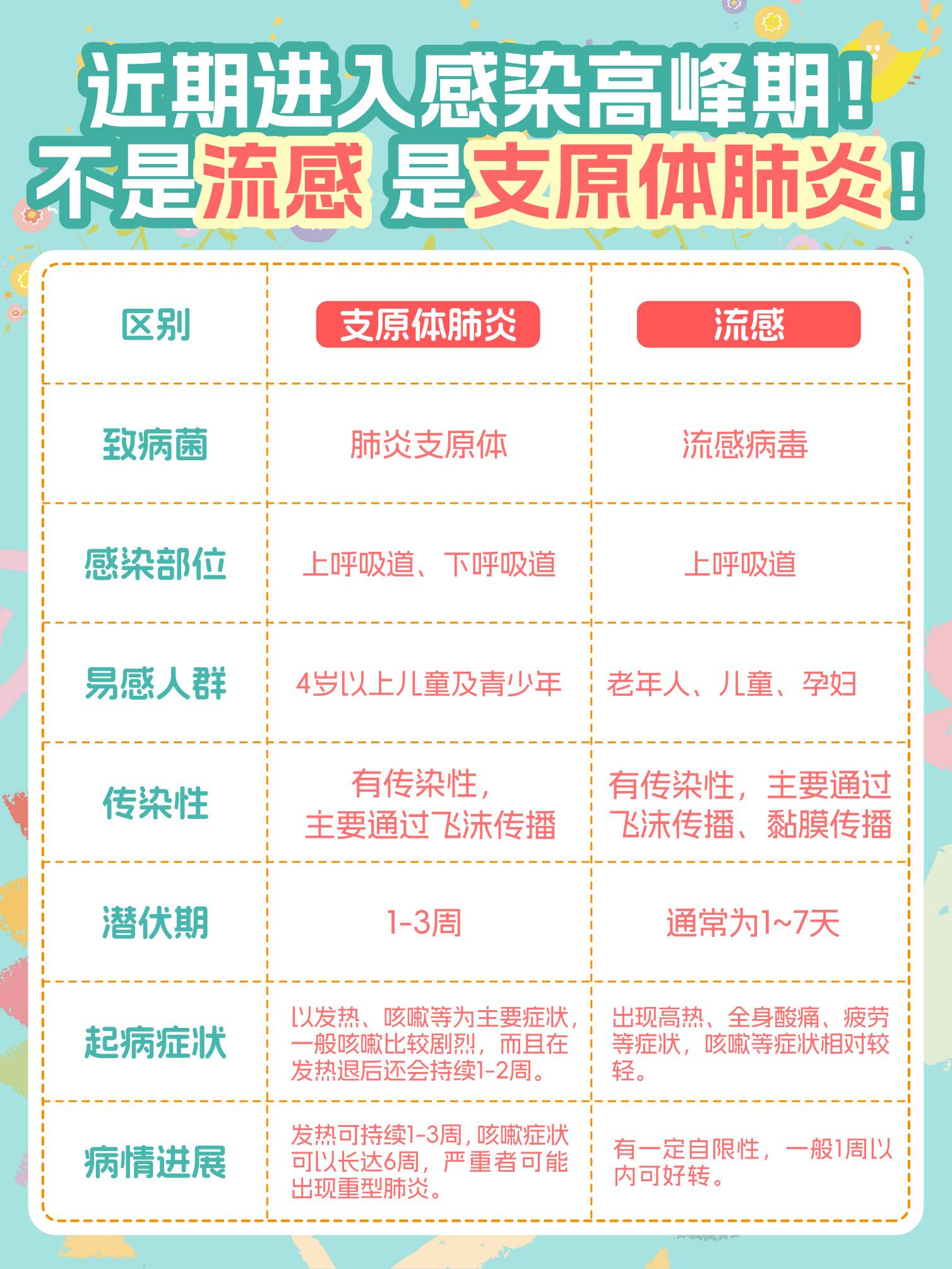 警惕!西安已多人确诊!︰(西安确诊几例新型肺炎)-第2张图片