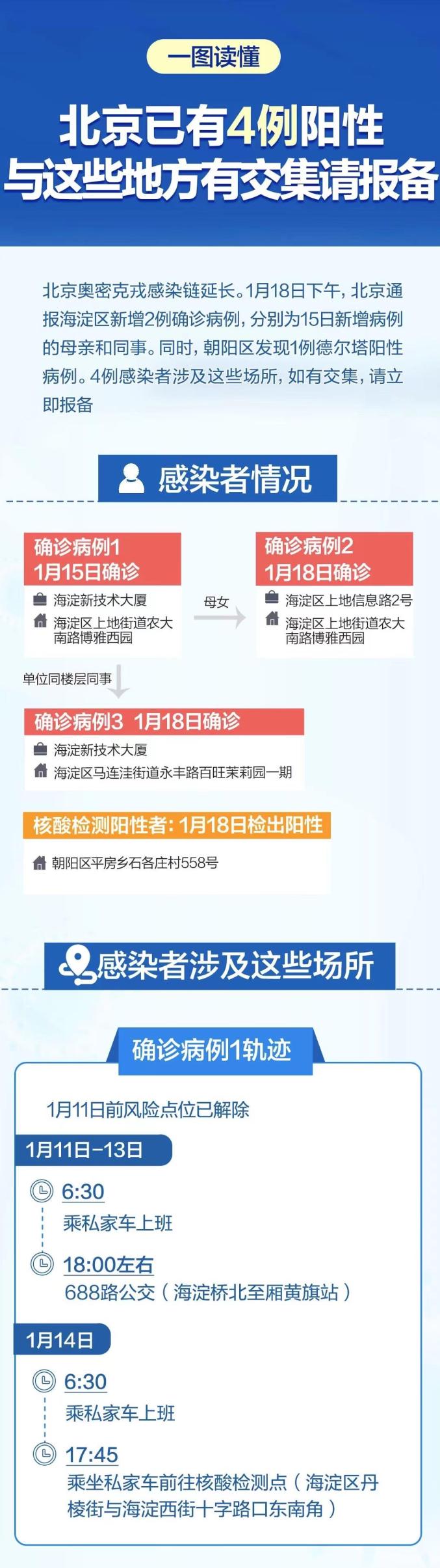 最新的疫情情况最新消息-最新的疫情情况最新消息今天-第3张图片
