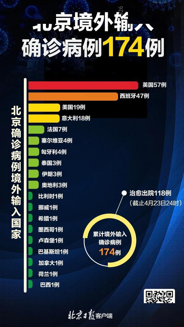 31省区市新增确诊36例-31省区市新增31例确诊-第3张图片