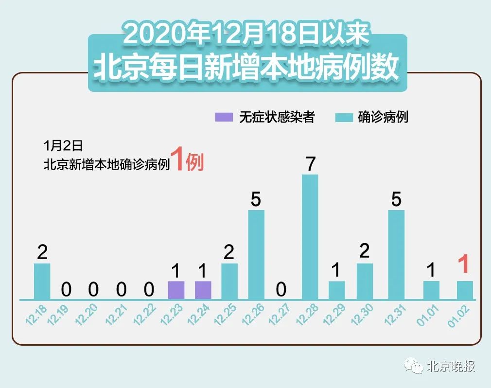 “北京高中风险728个	” 又有5地升级!北京已有1个高风险27个中风险地区？-第3张图片