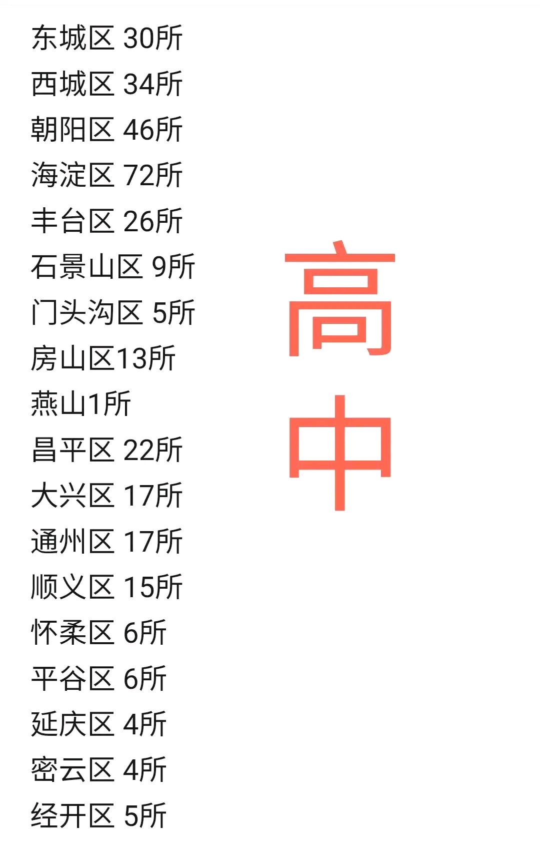 “北京高中风险728个” 又有5地升级!北京已有1个高风险27个中风险地区？-第2张图片