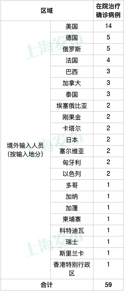 上海新增疫情最新情况,上海新增本地疫情最新情况-第2张图片