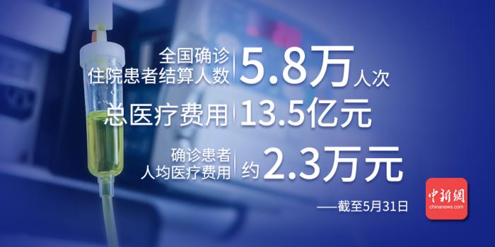 保定肺炎疫情︰(保定肺炎疫情实况)-第2张图片