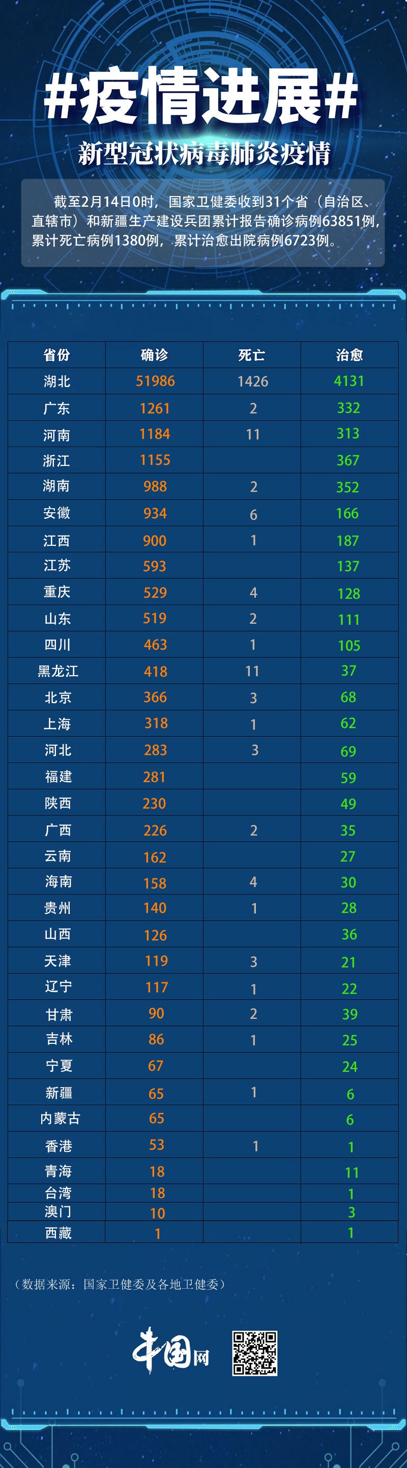 “湖南怀化新增1例确诊病例” 湖南怀化有无新增新冠？-第3张图片