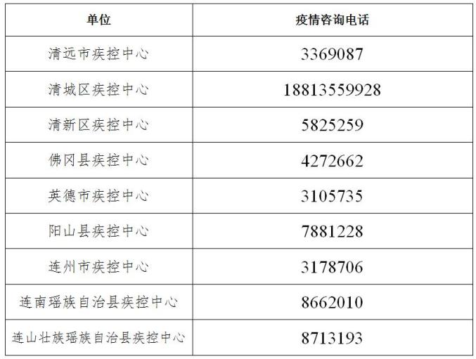 清远疫情.清远疫情有多少例-第3张图片